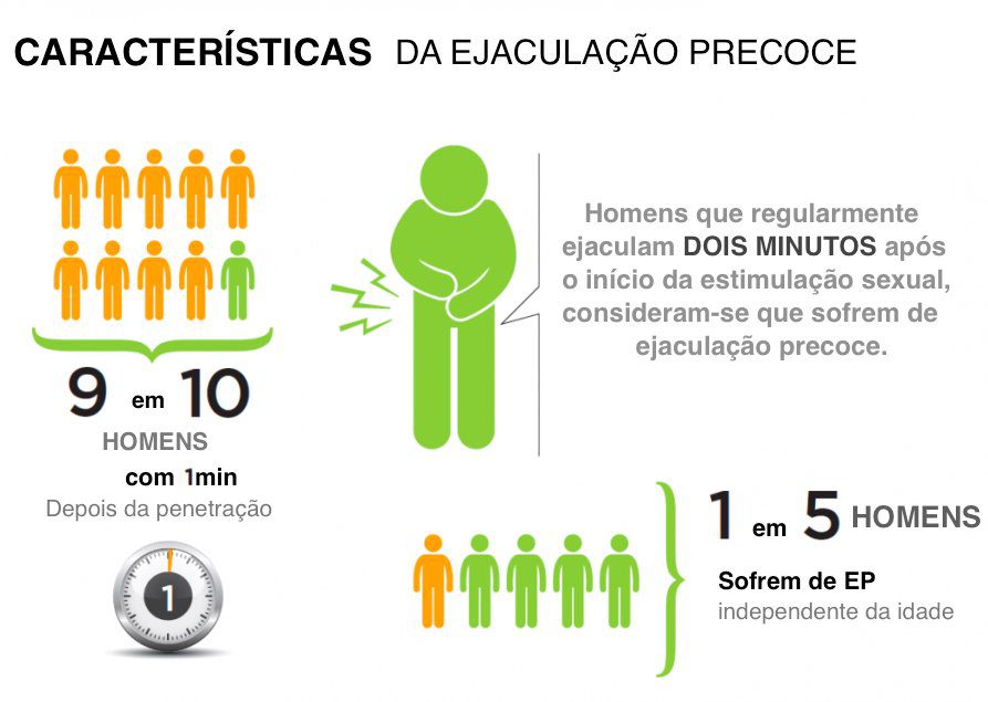 Por que a ejaculação precoce acontece - infográfico exclusivo